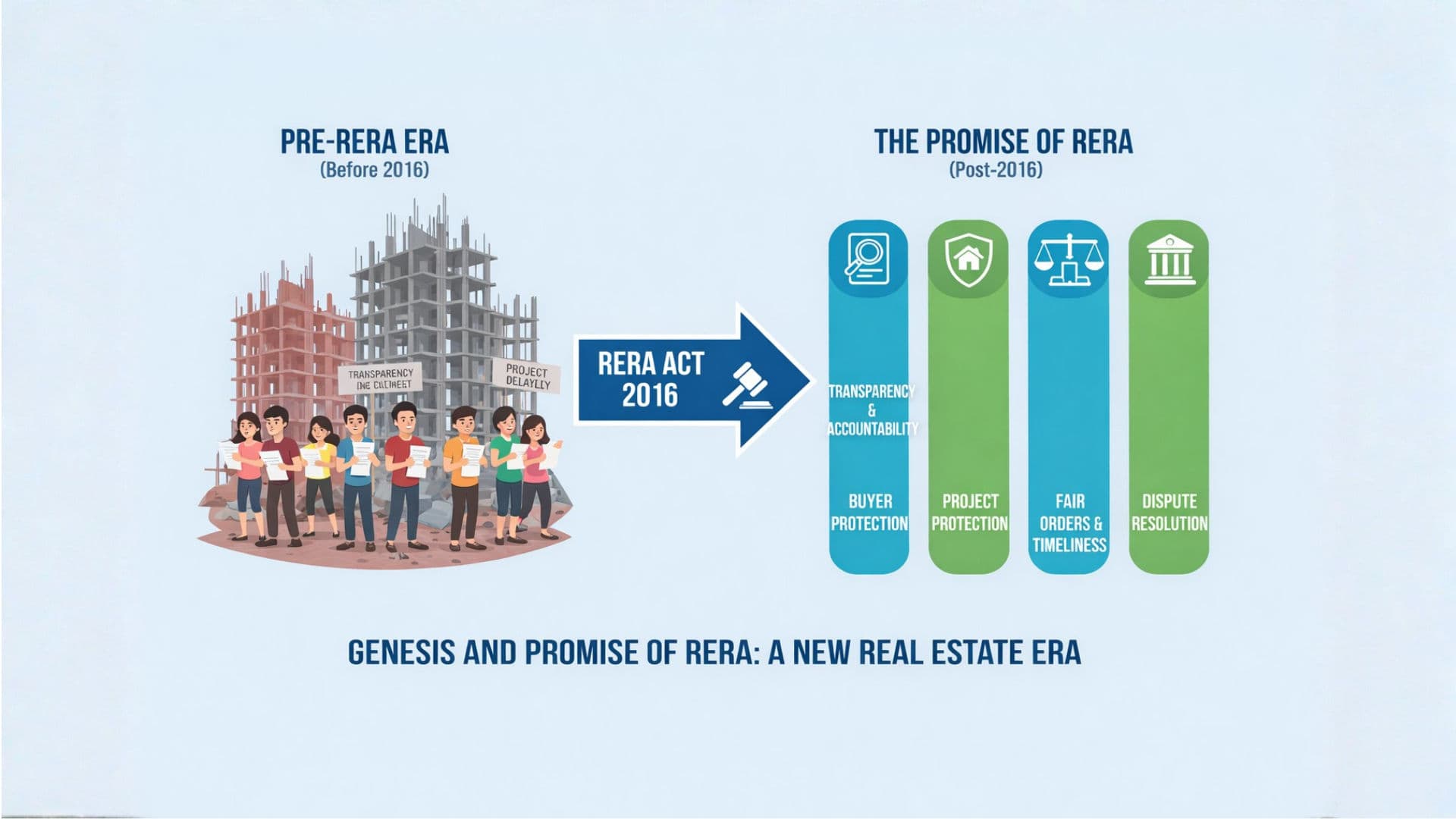 RERA's Double-Edged Sword: Supreme Court Flags Institutional Failure in Builder Default Cases