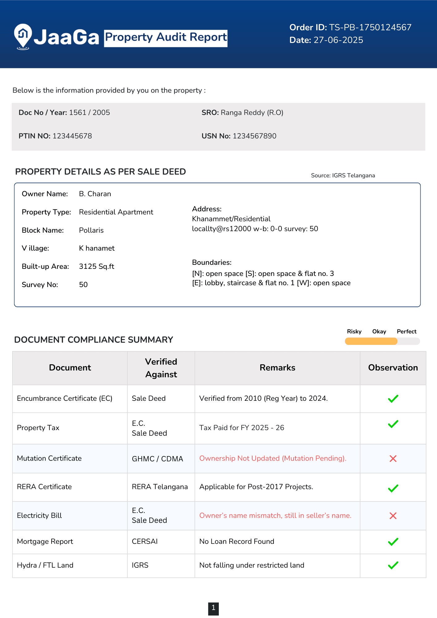 Property Audit Report